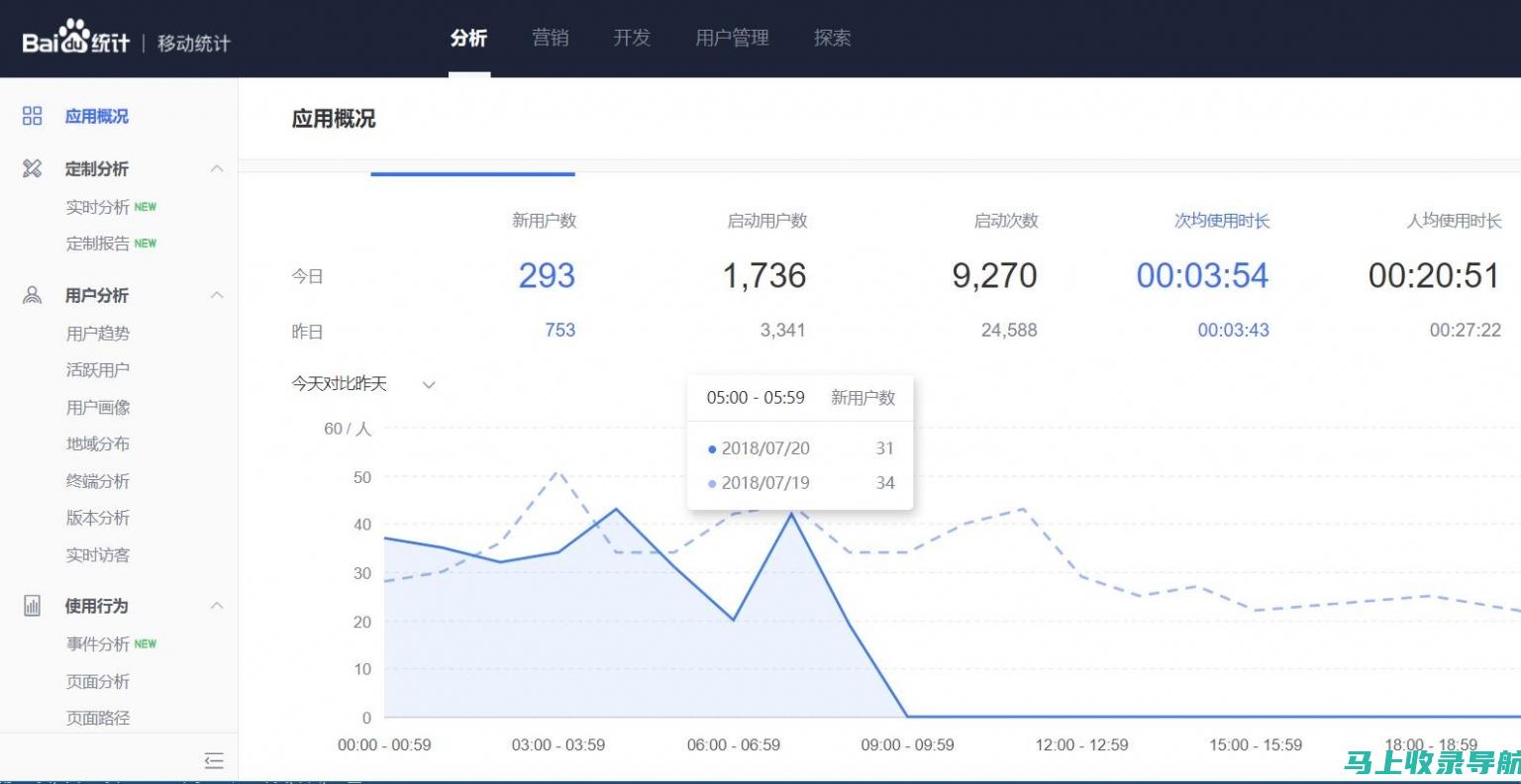 站长统计分析技巧：深度解析下载数据的奥秘