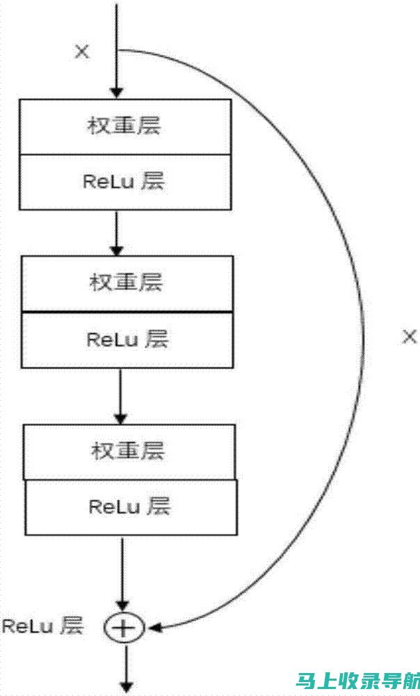 深度解析：探究58同镇站长的可靠性及其运营模式