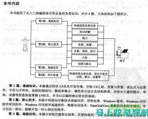 从入门到精通：SEO自学书籍关键词研究与应用